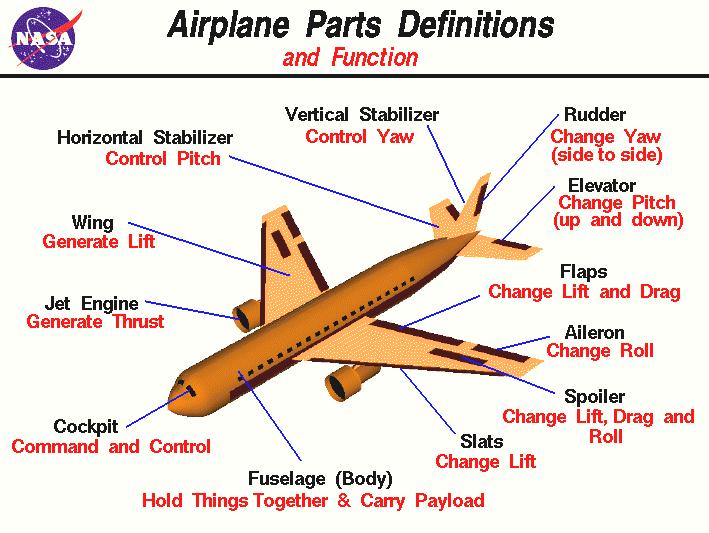 Airplane parts.jpg