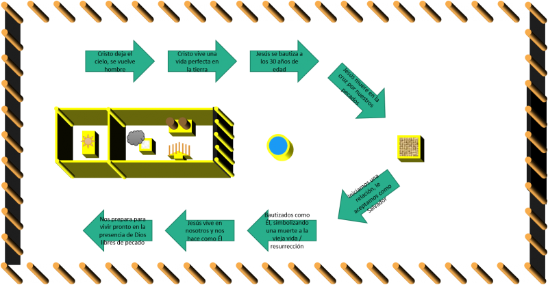 File:Tabernacle Paths.png