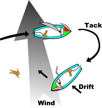 Quick Stop to recover a man overboard.