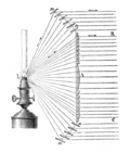 Thumbnail for version as of 12:03, 17 December 2007